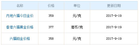 今日六福珠寶黃金價(jià)格