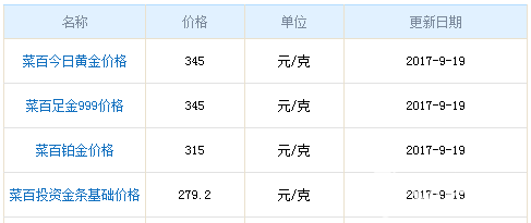 今日菜百黃金價格