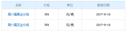 今日周六福黃金價格