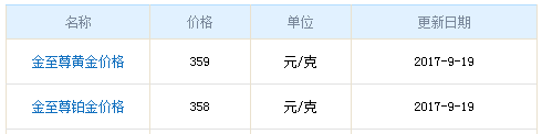 今日金至尊黃金價(jià)格