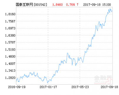 新基金一哥大戰(zhàn)：國泰互聯(lián)網(wǎng)股票VS上投新興動力