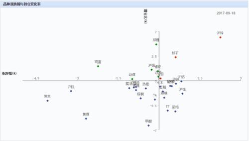 錳硅大幅增倉逾4萬手，成本上漲將支持鋁價繼續(xù)上漲？——這些潛在的單邊/套利機會你需要關(guān)注