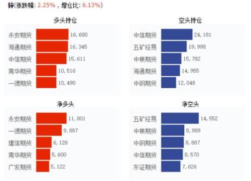 錳硅大幅增倉逾4萬手，成本上漲將支持鋁價繼續(xù)上漲？——這些潛在的單邊/套利機會你需要關(guān)注