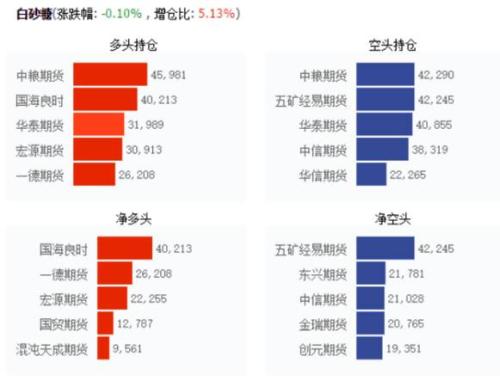 錳硅大幅增倉逾4萬手，成本上漲將支持鋁價繼續(xù)上漲？——這些潛在的單邊/套利機會你需要關(guān)注