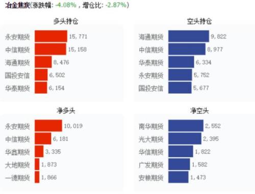 錳硅大幅增倉逾4萬手，成本上漲將支持鋁價繼續(xù)上漲？——這些潛在的單邊/套利機會你需要關(guān)注