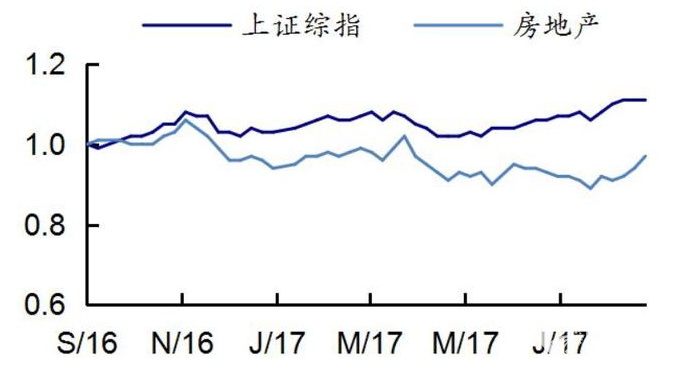 房地產(chǎn)板塊大漲