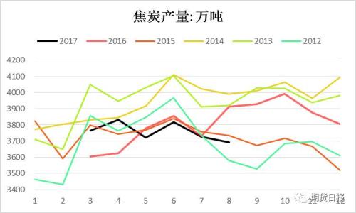 下游需求預(yù)期偏弱 “絕代雙焦”美人遲暮？