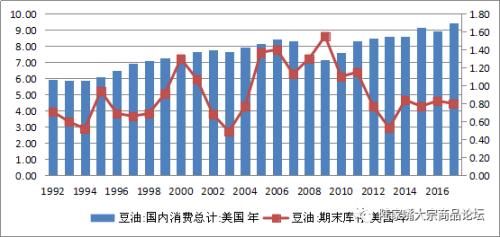 二大報(bào)告公布后油脂市場(chǎng)的邏輯梳理