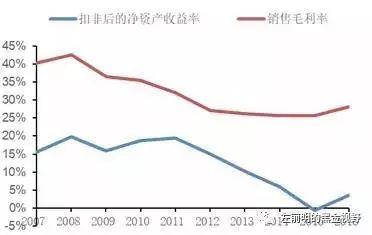 煤價(jià)即將瘋狂突破700元，煤炭的黃金時(shí)代又回來了嗎？