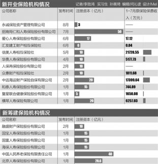 迷茫OR憧憬？ 新開業(yè)保險公司起跑線上的抉擇