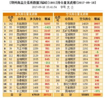 資金錯(cuò)用燃料乙醇政策拉高近月玉米，給出做空良機(jī)