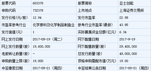 9月19日兩只新股發(fā)行申購指南