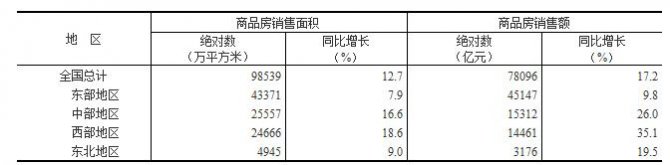 房價(jià)這還沒怎么跌呢 你告訴我又要漲起來？