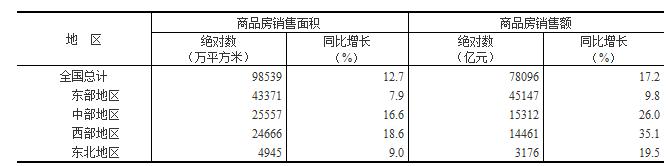 房價(jià)這還沒怎么跌呢 你告訴我又要漲起來？