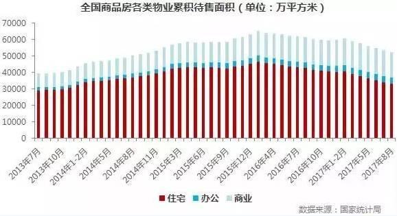 房價(jià)這還沒怎么跌呢 你告訴我又要漲起來？