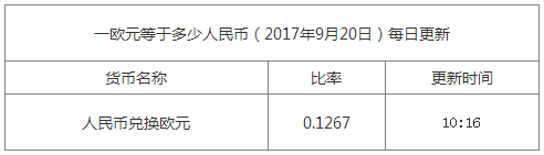 最新歐元匯率換算信息資料圖