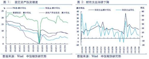 需求回落，黑色進入調(diào)整期