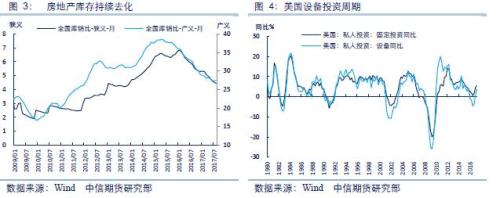 需求回落，黑色進入調(diào)整期