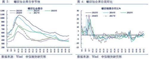 需求回落，黑色進入調(diào)整期