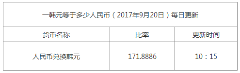 最新韓元匯率換算信息資料圖