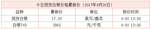 現(xiàn)貨白銀最新行情資料圖