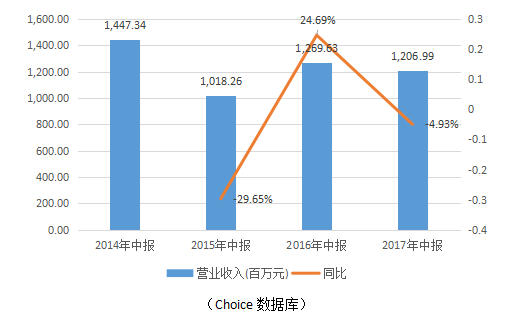 新三板最新消息 建筑產(chǎn)業(yè)化成新趨勢(shì)，“包工隊(duì)”迎來新增長(zhǎng)