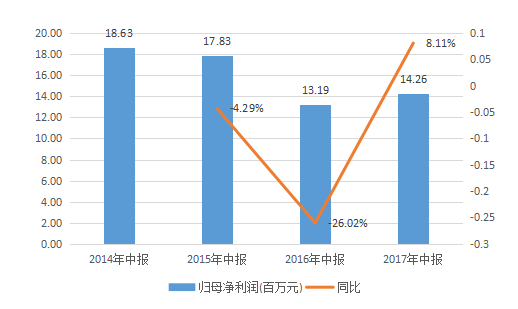 新三板最新消息 建筑產(chǎn)業(yè)化成新趨勢(shì)，“包工隊(duì)”迎來新增長(zhǎng)