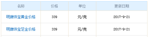 今日明牌黃金價(jià)格資料圖