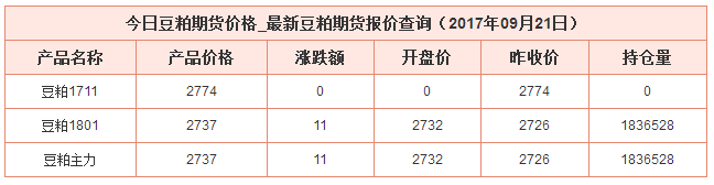 今日豆粕最新價格資料圖