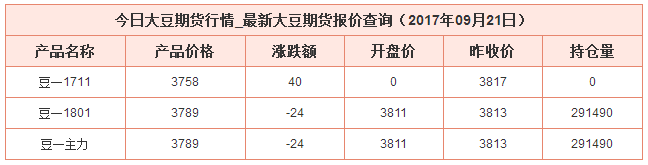 今日大豆期貨價(jià)格資料圖