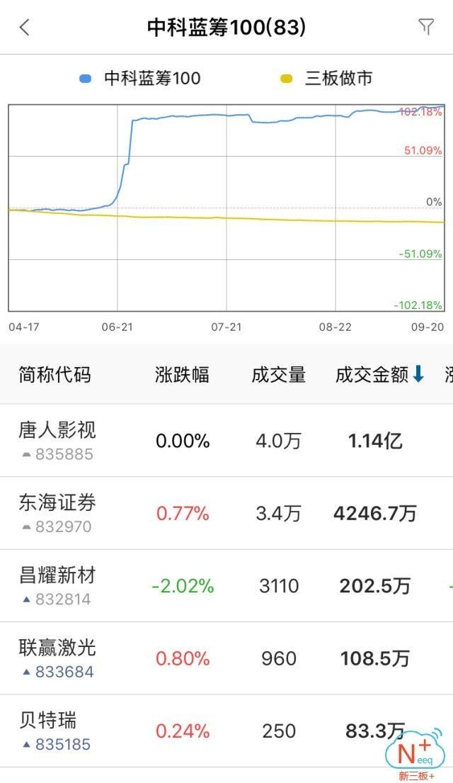 新三板行情——9月21日午報(bào)