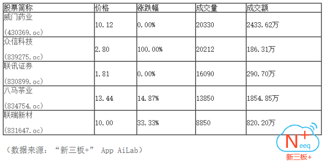 新三板行情——9月21日午報(bào)