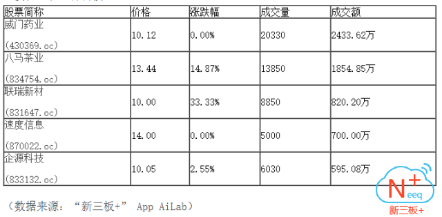 新三板行情——9月21日午報(bào)