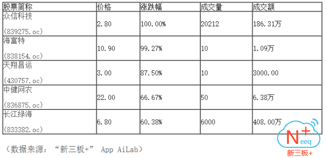 新三板行情——9月21日午報(bào)