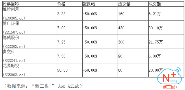 新三板行情——9月21日午報(bào)