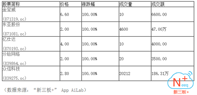 新三板行情——9月21日午報