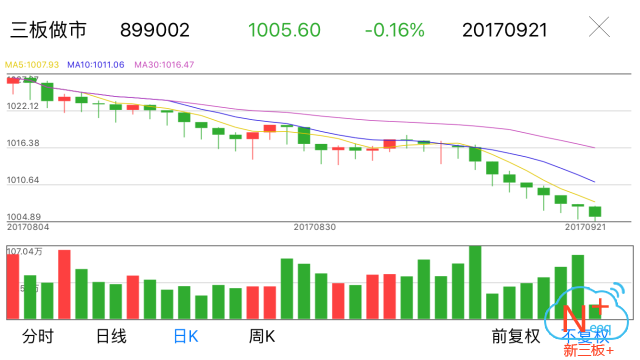 新三板行情——9月21日午報