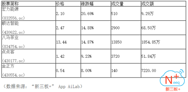 新三板行情——9月21日午報