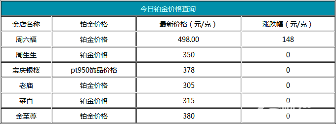 今日鉑金價格資料圖