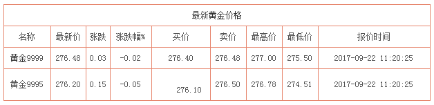 今日黃金價(jià)格資料圖