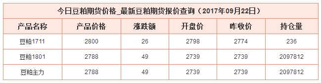 今日豆粕最新價格資料圖