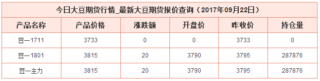 今日大豆期貨價(jià)格資料圖