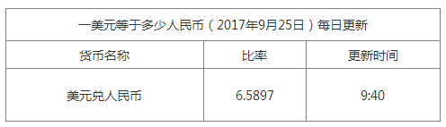 今日美元匯率換算信息資料圖