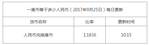 今日港幣匯率換算信息資料圖