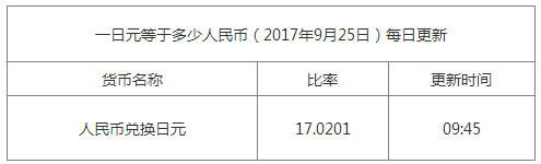 今日日元匯率換算信息資料圖