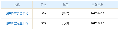 今日明牌黃金價格資料圖