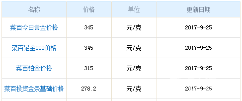 今日菜百黃金價(jià)格