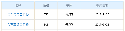 今日金至尊黃金價(jià)格