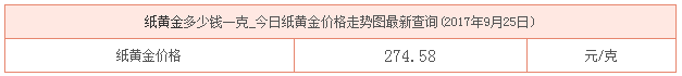 今日紙黃金價(jià)格資料圖