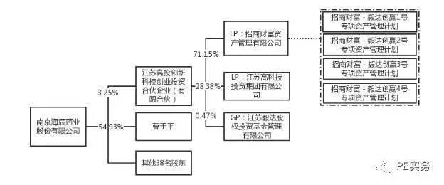 新三板概念|新三板轉(zhuǎn)板IPO，十點特殊法律問題須知道！